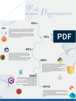 Time Line - Lenguajes de Programacion