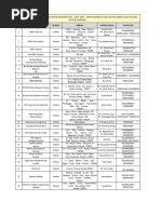 KPGM Network Hospital List 24-25.xlsx-1