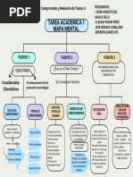 Mapa Mental de Redaccion de Texto Cibercrimen Semana 3