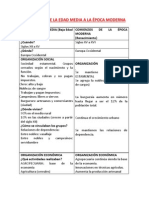 Transición de La Edad Media A La Época Moderna