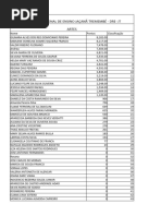 Classif Geral Fund Ii