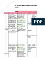 Analisis CP, TP, Atp Bahasa Inggris Fase e