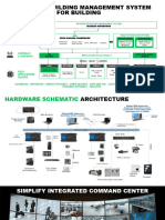 Integrated Building Management System Architecture For Building