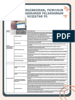 Mengkoordinasikan, Menyusun Dan Mengarahkan Pelaksanaan Kegiatan P5