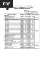 Indicadores Estadísticos de Duitama 2005-2010