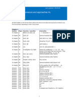 Mathematics AA HL Mistakes