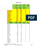 1928 Vermont Vote For President