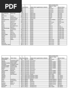 Compartment Students