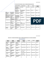 Health Facilities Providing Clinical Forensic Medicine Services GBV