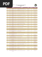 Programas Nacional de Posgrados de Calidad de CONACYT