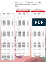 Tarif Efektif Rata-Rata (TER) Pph21 2024