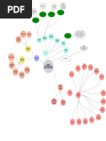 El Lenguaje Organizador Visual.