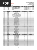 Recommended Spares List (RSL) For C3000D5 and C3000D5BE (A061Z615)