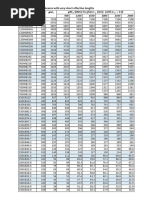 Member Capacity of Beams With Very Short Effective Lengths