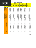 Data On Traffic Accidents