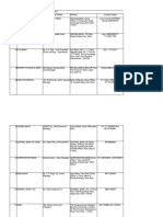 List of Nodal Officers For Minorities 16052016