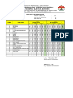 Lembar Penilaian E-Raport