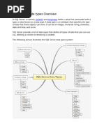 SQL Server Data Types Overview