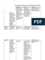 Actividad - Impuestos