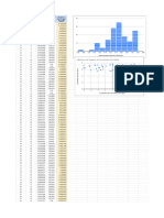 Histograma de Las Distancias de Las Casas Al Pozo de Agua y Grafico de Dispersion