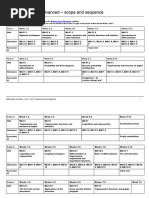 Year 11 and 12 Mathematics Advanced Only Scope and Sequence Sample 2