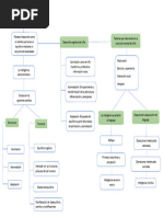 TAREA