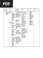 Matriz de Consistencia - Quimica General