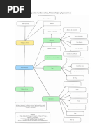 Mapa Conceptual Sistemas Expertos Fundamentos, Metodologías y Aplicaciones