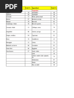 22 - SITHKOP010 - Standard Recipe Card Buffet - %%