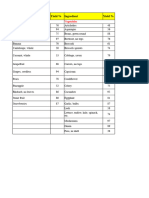 22 SITHKOP010 Standard Recipe Card - Costing - Degustation - Summer