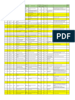 List of Ecos Implemented in The Month of April 2022