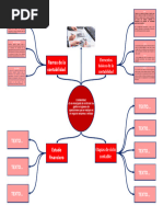 Mapa Conceptual Original 1