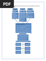 Elabore Un Mapa Conceptual de Las Funciones Del Centro Motor y Sistema Piramidal en La Realización de Movimientos Voluntarios