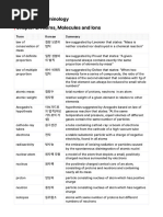 Chemistry Terminology