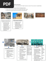 Performance Task #1 Science, Technology and Society: Prehistoric To Ancient Times: Ancient Greece and Rome