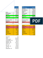 Dashboard de Campanhas