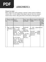 ASSIGNMENT 1 - WTL - SnehuD