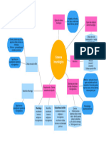 Mapa Mental Sistema Imunológico