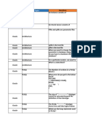 MCQ SQL PLSQL - 80 MCQs For Qualifier