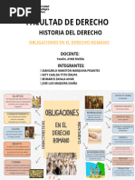 Mapa Mental OBLIGACIONES EN EL DERECHO ROMANO SEMANA 08 - JL