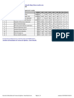 Chess Results List