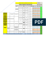 SGSST-MT-002 Matriz de Objetivos e Indicadores SST