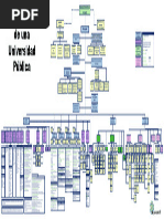 Organigrama General de Una Universidad Publica Administracion Directiva Plantilla Archivo