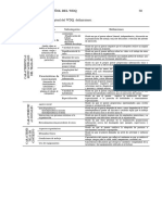 Estructura Conceptual Del WDQ en Español