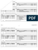 IGCSE Option Codes