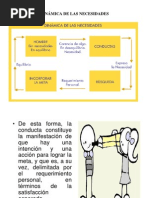 Dinámica de Las Necesidades