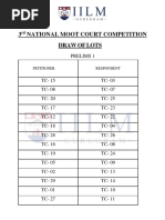 Draw of Lots PRE 1 AND PRE 2