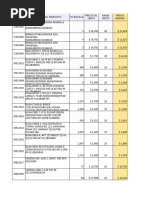 Lista de Lujos