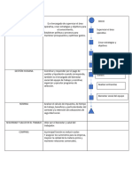 Dapaes Areas Funcionales