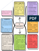 Mapa Conceptual Esquema Ideas Doodle Multicolor